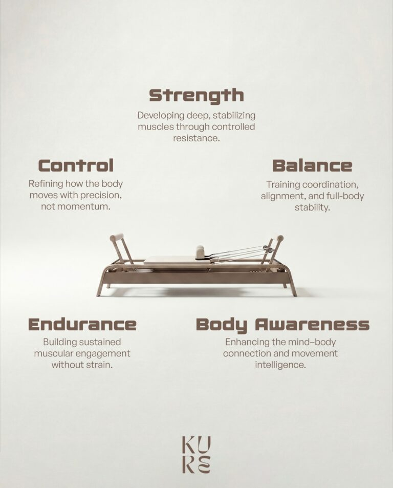 Instagram post from kurepilates. This post is in position 1.